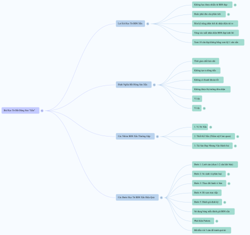 Muốn học nhanh, hãy học từ những BĐS “xấu”
