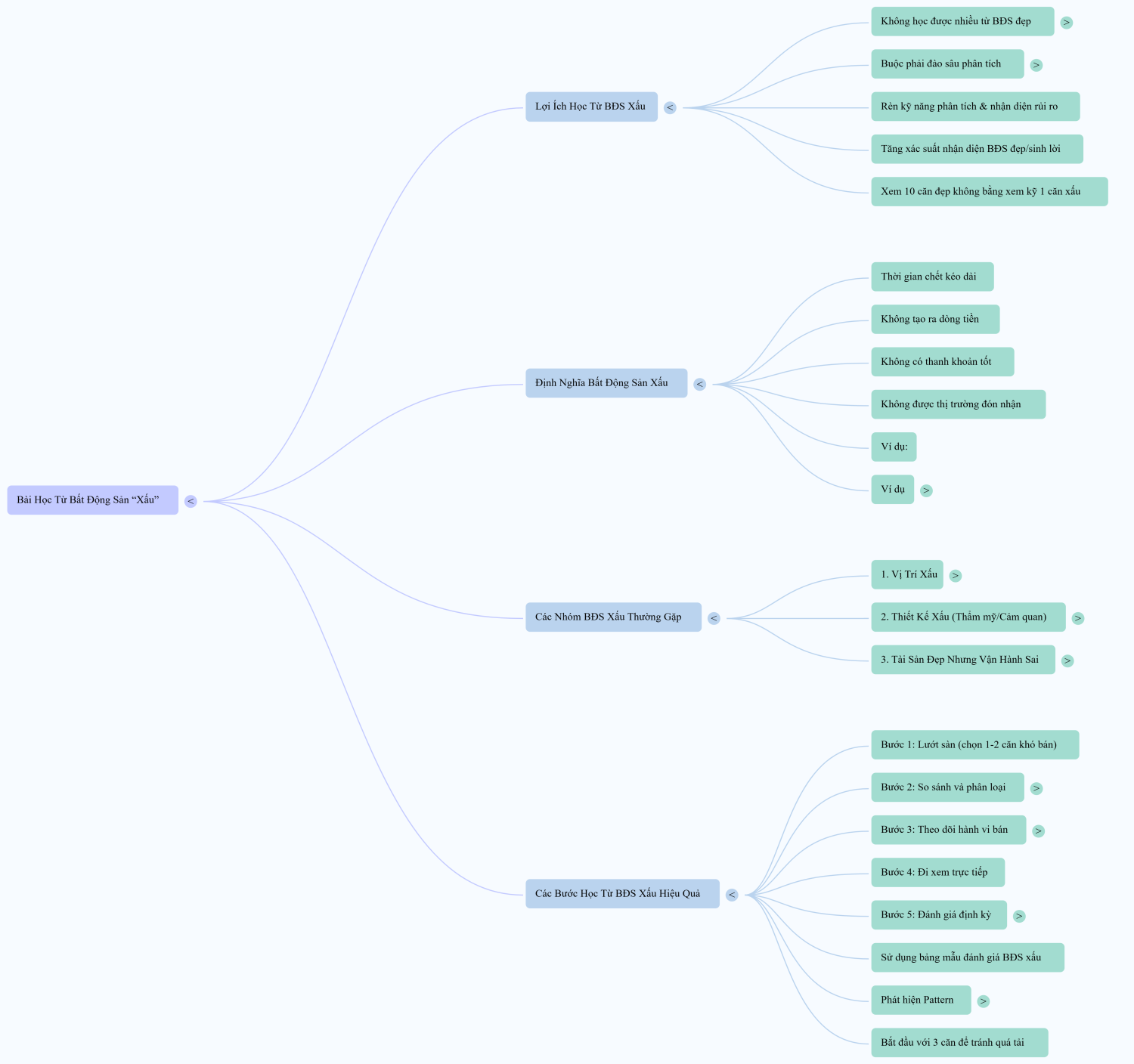 Muốn học nhanh, hãy học từ những BĐS “xấu”